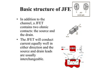 Basic structure of JFETs
• In addition to the
channel, a JFET
contains two ohmic
contacts: the source and
the drain.
• The JFET will conduct
current equally well in
either direction and the
source and drain leads
are usually
interchangeable.
 