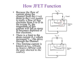 • Because the flow of
current along the
channel from the (+ve)
drain to the (-ve) source
is really a flow of free
electrons from S to D in
the n-type Si, the
magnitude of this
current will fall as more
Si becomes depleted of
free electrons.
• There is a limit to the
drain current (ID) which
increased VDS can drive
through the channel.
• This limiting current is
known as IDSS (Drain-
to-Source current with
the gate shorted to the
source).
How JFET Function
 