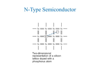 N-Type Semiconductor
 