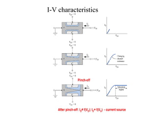 I-V characteristics
 