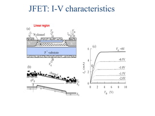JFET: I-V characteristics
 