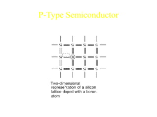 P-Type Semiconductor
 