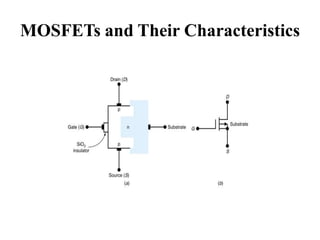 MOSFETs and Their Characteristics
 