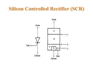 Silicon Controlled Rectifier (SCR)
 