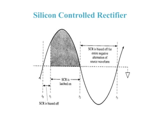 Silicon Controlled Rectifier
 