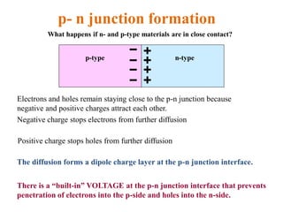 p- n junction formation
What happens if n- and p-type materials are in close contact?
Electrons and holes remain staying close to the p-n junction because
negative and positive charges attract each other.
Negative charge stops electrons from further diffusion
Positive charge stops holes from further diffusion
The diffusion forms a dipole charge layer at the p-n junction interface.
There is a “built-in” VOLTAGE at the p-n junction interface that prevents
penetration of electrons into the p-side and holes into the n-side.
p-type n-type
 