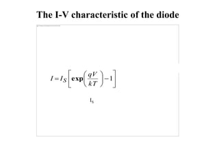 The I-V characteristic of the diode
IS













 1
kT
qV
I
I S exp
 