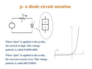 p- n diode circuit notation
p
n







 1
exp
kT
qV
I
I S
IS







 1
exp
kT
qV
I
I S
IS
When “plus” is applied to the p-side,
the current is high. This voltage
polarity is called FORWARD.
When “plus” is applied to the n-side,
the current is nearly zero. This voltage
polarity is called REVERSE.
 