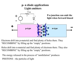 p- n diode applications:
Light emitters
P-n junction can emit the
light when forward biased
p-type n-type
+
-
+
-
Electrons drift into p-material and find plenty of holes there. They
“RECOMBINE” by filling up the “empty” positions.
Holes drift into n-material and find plenty of electrons there. They also
“RECOMBINE” by filling up the “empty” positions.
The energy released in the process of “annihilation” produces
PHOTONS – the particles of light
 