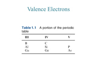 Valence Electrons
 