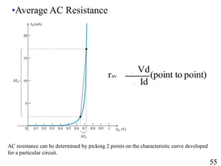 point)
(point to
Id
Vd
rav
AC resistance can be determined by picking 2 points on the characteristic curve developed
for a particular circuit.
•Average AC Resistance
55
55
 