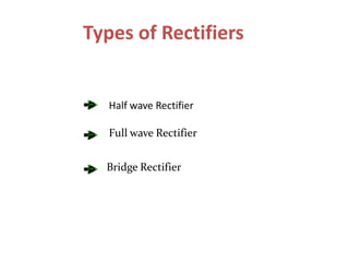 Types of Rectifiers
Half wave Rectifier
Full wave Rectifier
Bridge Rectifier
 
