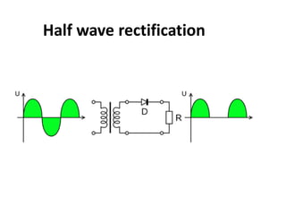 Half wave rectification
 