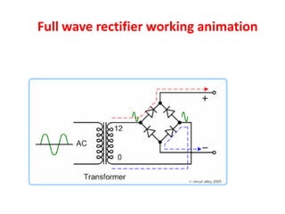 Full wave rectifier working animation
 