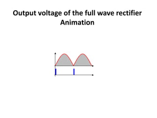 Output voltage of the full wave rectifier
Animation
 