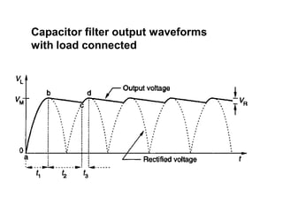 Capacitor filter output waveforms
with load connected
 