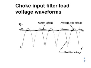 Choke input filter load
voltage waveforms
8
5
 