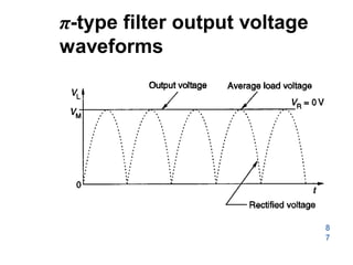 π-type filter output voltage
waveforms
8
7
 