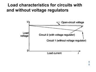 Load characteristics for circuits with
and without voltage regulators
8
8
 