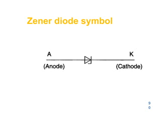 Zener diode symbol
9
0
 