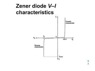 Zener diode V–I
characteristics
9
2
 