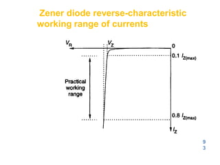 Zener diode reverse-characteristic
working range of currents
9
3
 