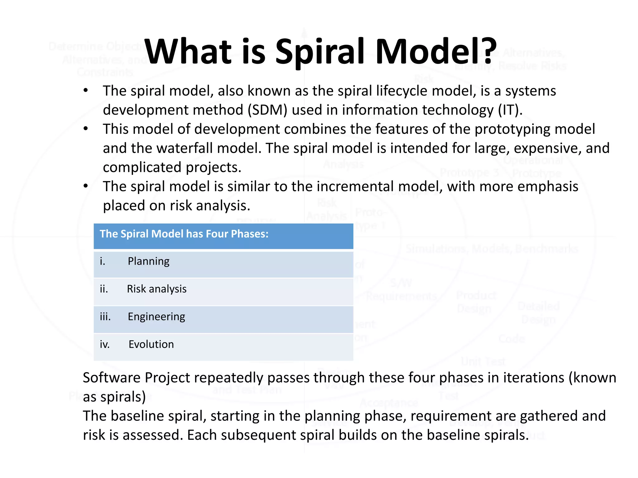 Spiral Model | PPTX