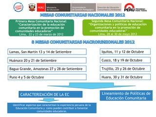 Primera Mesa Comunitaria Nacional:
“Caracterización de la educación
comunitaria en la promoción de
comunidades educadoras”
Lima, 22 y 23 de marzo de 2012
Segunda Mesa Comunitaria Nacional:
“Organizaciones y políticas de educación
comunitaria en la promoción de
comunidades educadoras” –
Lima, 28 al 30 de mayo 2012
Lamas, San Martin 13 y 14 de Setiembre
Huánuco 20 y 21 de Setiembre
Bagua Grande, Amazonas 27 y 28 de Setiembre
Puno 4 y 5 de Octubre
Iquitos, 11 y 12 de Octubre
Cusco, 18 y 19 de Octubre
Trujillo, 25 y 26 de Octubre
Huara, 30 y 31 de Octubre
Identificar aspectos que caracterizan la experiencia peruana de la
Educación Comunitaria y como pueden contribuir a fomentar
comunidades educadoras.
CARACTERIZACIÓN DE LA EC Lineamiento de Políticas de
Educación Comunitaria
 