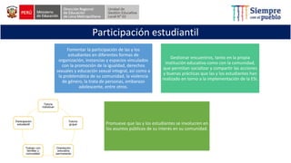 Participación estudiantil
Fomentar la participación de las y los
estudiantes en diferentes formas de
organización, instancias y espacios vinculados
con la promoción de la igualdad, derechos
sexuales y educación sexual integral, así como a
la problemática de su comunidad, la violencia
de género, la trata de personas, embarazo
adolescente, entre otros.
Gestionar encuentros, tanto en la propia
institución educativa como con la comunidad,
que permitan socializar y compartir las acciones
y buenas prácticas que las y los estudiantes han
realizado en torno a la implementación de la ESI.
Promueve que las y los estudiantes se involucren en
los asuntos públicos de su interés en su comunidad.
 