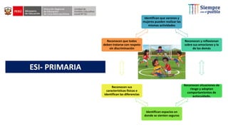 Identifican que varones y
mujeres pueden realizar las
mismas actividades
Reconocen y reflexionan
sobre sus emociones y la
de los demás
Reconocen situaciones de
riesgo y adoptan
comportamientos de
autocuidado.
Identifican espacios en
donde se sienten seguros
Reconocen sus
características físicas e
identifican las diferencias
Reconocen que todos
deben tratarse con respeto
sin discriminación
ESI- PRIMARIA
 