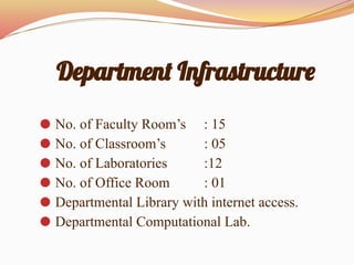 Department Infrastructure
⚫ No. of Faculty Room’s : 15
⚫ No. of Classroom’s : 05
⚫ No. of Laboratories :12
⚫ No. of Office Room : 01
⚫ Departmental Library with internet access.
⚫ Departmental Computational Lab.
 
