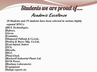 Academic Excellence
28 Students and 19 students have been selected in various highly
reputed MNCs:
HCL Technologies,
Infosys,
Areva,
Cummins,
Shapoorji Pallonji & Co.Ltd.,
Godrej & Boyce Mfg. Co.Ltd.,
Exal Infotel, Indore
TCS,
Havells,
DLF,
Punj Lloyd,
Rockwell Industrial Plants Ltd.
GVK Power,
Ranbaxy Laboratories
Cognignant
Saluja exports etc.
Students we are proud of….
 