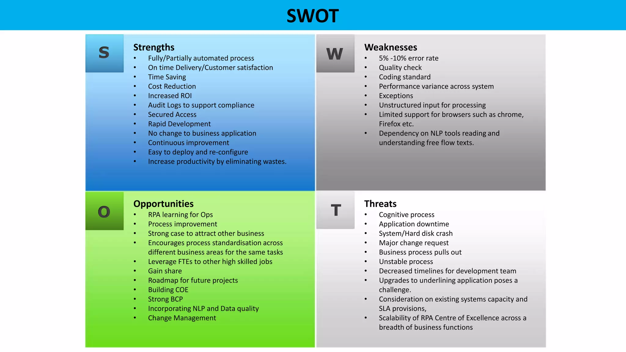 SWOT
Strengths
• Fully/Partially automated process
• On time Delivery/Customer satisfaction
• Time Saving
• Cost Reduction
• Increased ROI
• Audit Logs to support compliance
• Secured Access
• Rapid Development
• No change to business application
• Continuous improvement
• Easy to deploy and re-configure
• Increase productivity by eliminating wastes.
Opportunities
• RPA learning for Ops
• Process improvement
• Strong case to attract other business
• Encourages process standardisation across
different business areas for the same tasks
• Leverage FTEs to other high skilled jobs
• Gain share
• Roadmap for future projects
• Building COE
• Strong BCP
• Incorporating NLP and Data quality
• Change Management
Threats
• Cognitive process
• Application downtime
• System/Hard disk crash
• Major change request
• Business process pulls out
• Unstable process
• Decreased timelines for development team
• Upgrades to underlining application poses a
challenge.
• Consideration on existing systems capacity and
SLA provisions,
• Scalability of RPA Centre of Excellence across a
breadth of business functions
Weaknesses
• 5% -10% error rate
• Quality check
• Coding standard
• Performance variance across system
• Exceptions
• Unstructured input for processing
• Limited support for browsers such as chrome,
Firefox etc.
• Dependency on NLP tools reading and
understanding free flow texts.
S W
TO
 