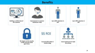Building a unified view of
the customer
Improvement in customer
satisfaction index
Up to 80% reduction in
AHT
Up to 90% reduction in
ART
No impact on the security
as RPA only does what
agent does.
Increased ROI within 3
months (Avg)
Same headcount for triple
the activity.
Benefits
14
 