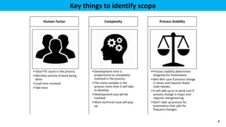 Key things to identify scope
8
•Total FTE count in the process
•Monthly volume of work being
done
•Lead time involved
•Takt time
Human Factor
•Development time is
proportional to complexity
involved in the process.
•The more complex is the
process more time it will take
to develop.
•Development cost will be
involved
•More technical issue will pop
up.
Complexity
•Process stability determines
longevity for Automation
•Win-Win case if process change
is minor and requires fewer
code tweaks.
•It will add up to re-work cost if
process change is major and
requires reengineering.
•Don't take up process for
automation that calls for
frequent changes.
Process Stability
 