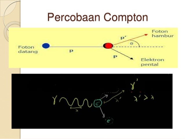 Ppt Efek Compton