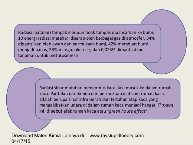 Presentasi Pengertian Efek Rumah Kaca