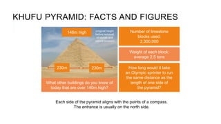 What other buildings do you know of
today that are over 140m high?
KHUFU PYRAMID: FACTS AND FIGURES
How long would it take
an Olympic sprinter to run
the same distance as the
length of one side of
the pyramid?
146m high Number of limestone
blocks used:
2,300,000
(original height
before removal
of stones and
natural erosion)
Each side of the pyramid aligns with the points of a compass.
The entrance is usually on the north side.
Weight of each block:
average 2.5 tons
230m 230m
 