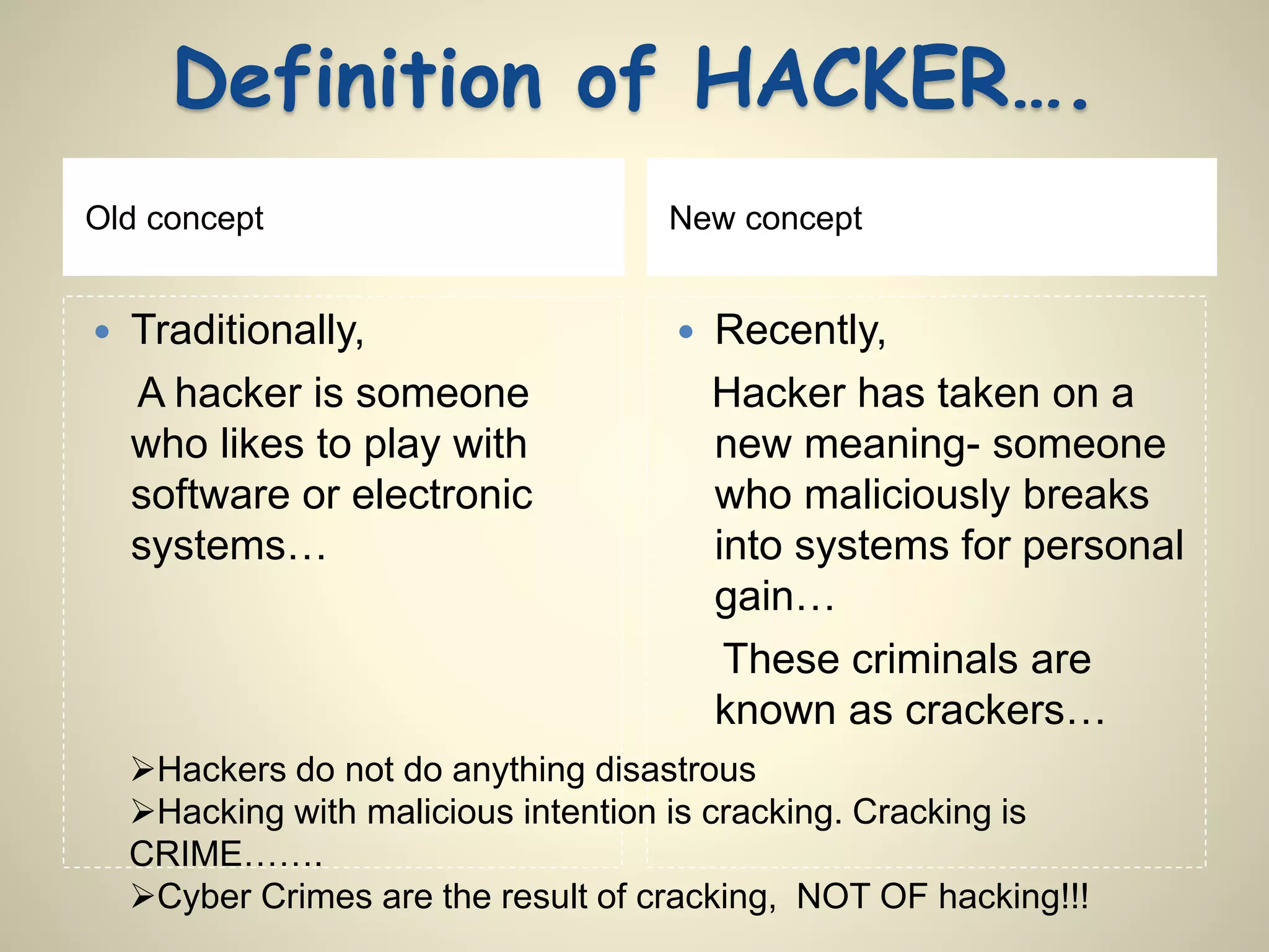 Definition of HACKER…. 
Old concept New concept 
 Traditionally, 
A hacker is someone 
who likes to play with 
software or electronic 
systems… 
 Recently, 
Hacker has taken on a 
new meaning- someone 
who maliciously breaks 
into systems for personal 
gain… 
These criminals are 
known as crackers… 
Hackers do not do anything disastrous 
Hacking with malicious intention is cracking. Cracking is 
CRIME……. 
Cyber Crimes are the result of cracking, NOT OF hacking!!! 
 