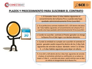 PLAZOS Y PROCEDIMIENTO PARA SUSCRIBIR EL CONTRATO
1. El Ganador tiene 12 días hábiles siguientes al
consentimiento de la Buena Pro o cuando esta haya
quedado administrativamente firma (suscribir)
2. Si se perfecciona contrato mediante O/C u O/S dentro del plazo
de 7 días hábiles siguientes al Consentimiento de la Buena Pro o
cuando esta haya quedado administrativamente firma (suscribir)
3. Cundo no suscribe contrato el Postor ganador se otorga
la Buena Pro al 2do lugar o se declara desierto.
4. Cundo la entidad no cumple con suscribir el contrato el
postor ganador podrá requerirla dentro de los 2 días hab.
siguientes de vencido el plazo dándole entre 5 a 10 días
h. y 5 días hábiles siguientes para dejar sin efecto.
5. Si es O/C u O/S dentro de los 2 días hab. siguientes de vencido
el plazo, el contratista solicitará su notificación en un plazo no
mayor a 3 días h. y vencido este plazo podrá solicitar que se deje
sin efecto el otorgamiento de la Buena Pro
 