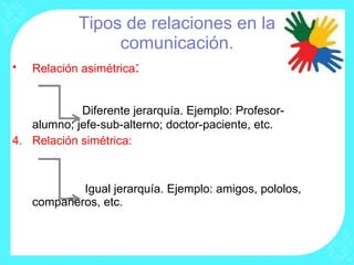 Tipos de relaciones en la comunicación. Relación asimétrica : Diferente jerarquía. Ejemplo: Profesor-alumno; jefe-sub-alterno; doctor-paciente, etc. Relación simétrica:  Igual jerarquía. Ejemplo: amigos, pololos, compañeros, etc. 