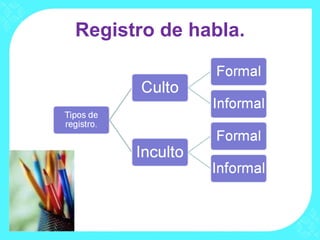Registro de habla. 