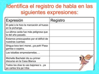 Identifica el registro de habla en las siguientes expresiones: Todos los días te veo bajonea´o , ya po carlos tira pa´rriba Michelle Bachelet dio su primer discurso en la Casa Blanca  Las toballas emprestamelas…. Shigua loco tení monei, ¡ya poh! Pasa gamba o copera. Estamos preocupados por el déficit de nuestras cuentas: La última caída fue más peligrosa que la del año pasado. El pela`o le hizo la marcación al hueso en la pichanga. Registro Expresión 