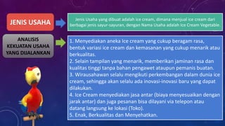 JENIS USAHA
Jenis Usaha yang dibuat adalah ice cream, dimana menjual ice cream dari
berbagai jenis sayur-sayuran, dengan Nama Usaha adalah Ice Cream Vegetable.
ANALISIS
KEKUATAN USAHA
YANG DIJALANKAN
1. Menyediakan aneka Ice cream yang cukup beragam rasa,
bentuk variasi ice cream dan kemasanan yang cukup menarik atau
berkualitas.
2. Selain tampilan yang menarik, memberikan jaminan rasa dan
kualitas tinggi tanpa bahan pengawet ataupun pemanis buatan.
3. Wirausahawan selalu mengikuti perkembangan dalam dunia ice
cream, sehingga akan selalu ada inovasi-inovasi baru yang dapat
dilakukan.
4. Ice Cream menyediakan jasa antar (biaya menyesuaikan dengan
jarak antar) dan juga pesanan bisa dilayani via telepon atau
datang langsung ke lokasi (Toko).
5. Enak, Berkualitas dan Menyehatkan.
 