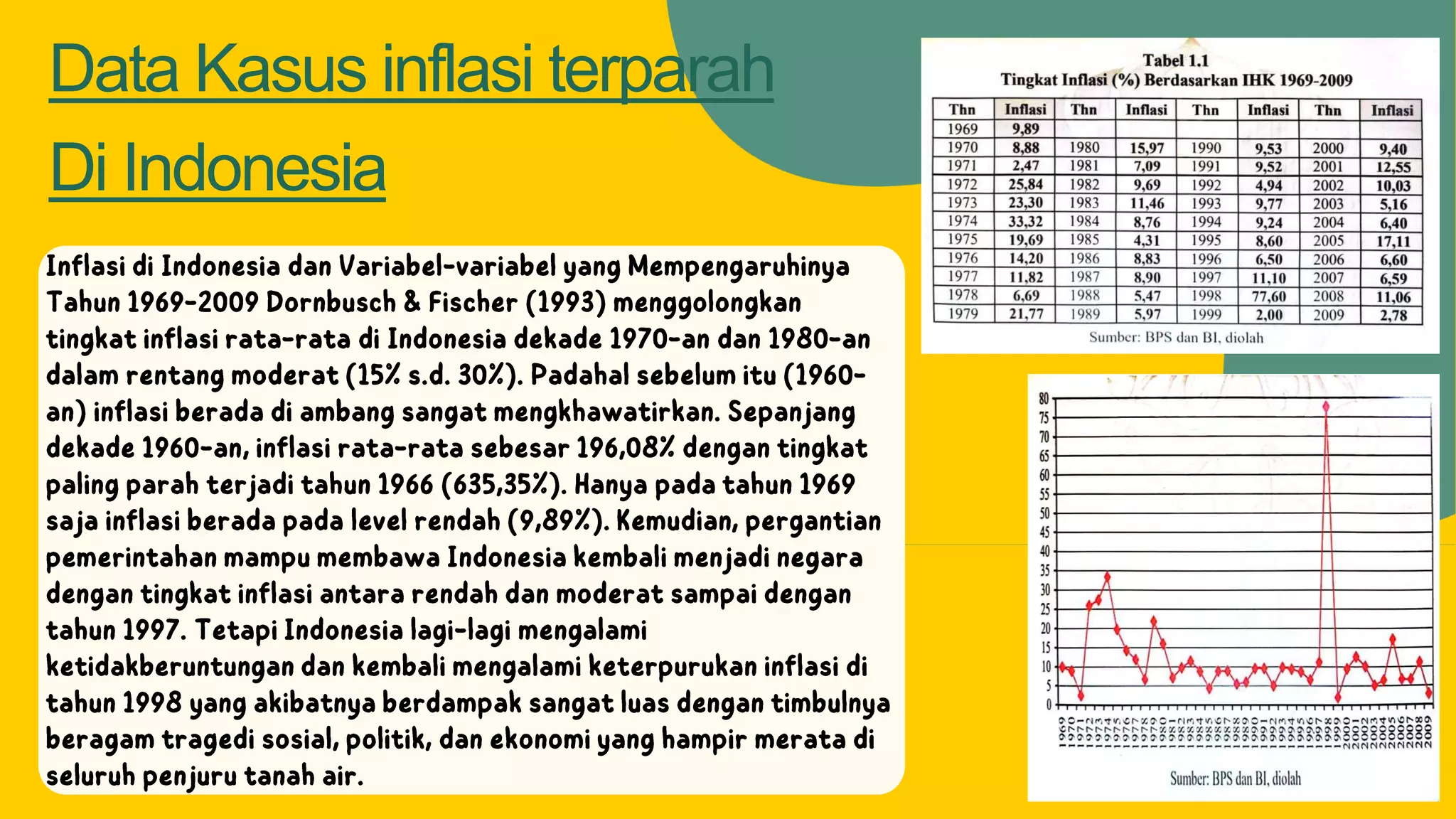 PPT EKONOMI MAKRO INFLASI pptx PPT EKONOMI MAKRO INFLASI pptx