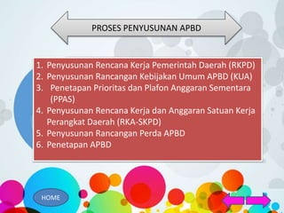 PROSES PENYUSUNAN APBD
1. Penyusunan Rencana Kerja Pemerintah Daerah (RKPD)
2. Penyusunan Rancangan Kebijakan Umum APBD (KUA)
3. Penetapan Prioritas dan Plafon Anggaran Sementara
(PPAS)
4. Penyusunan Rencana Kerja dan Anggaran Satuan Kerja
Perangkat Daerah (RKA-SKPD)
5. Penyusunan Rancangan Perda APBD
6. Penetapan APBD
HOME
 