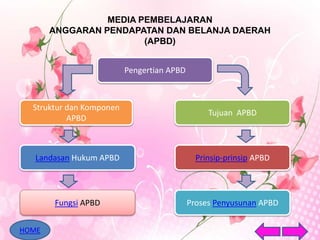 MEDIA PEMBELAJARAN
ANGGARAN PENDAPATAN DAN BELANJA DAERAH
(APBD)
Pengertian APBD
Struktur dan Komponen
APBD
Landasan Hukum APBD
Fungsi APBD Proses Penyusunan APBD
Prinsip-prinsip APBD
Tujuan APBD
HOME
 