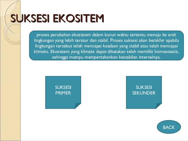 Ppt ekosistem