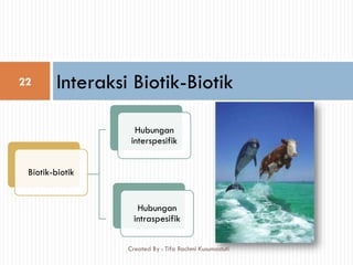 Interaksi Biotik-Biotik
Biotik-biotik
Hubungan
interspesifik
Hubungan
intraspesifik
22
Created By : Tifa Rachmi Kusumastuti
 