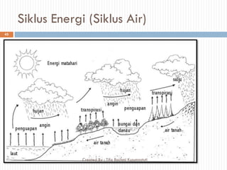 Siklus Energi (Siklus Air)
45
Created By : Tifa Rachmi Kusumastuti
 